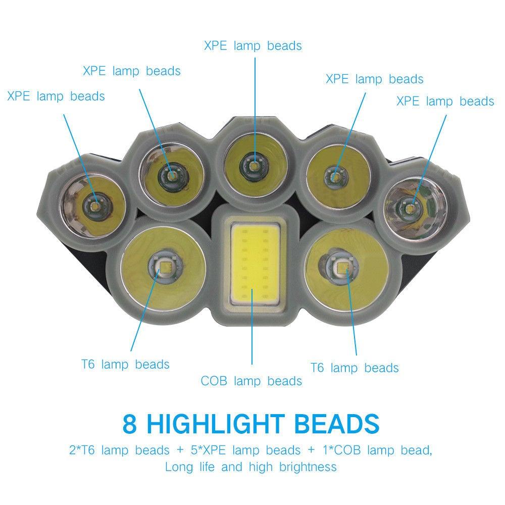 Rechargeable Ultra Bright Headlamp LED High Lumen   Headlamp USB Waterproof Flashlight Outdoor Camping 6 Modes Headlight For Outdoor Camping Cycling Running Fishing.