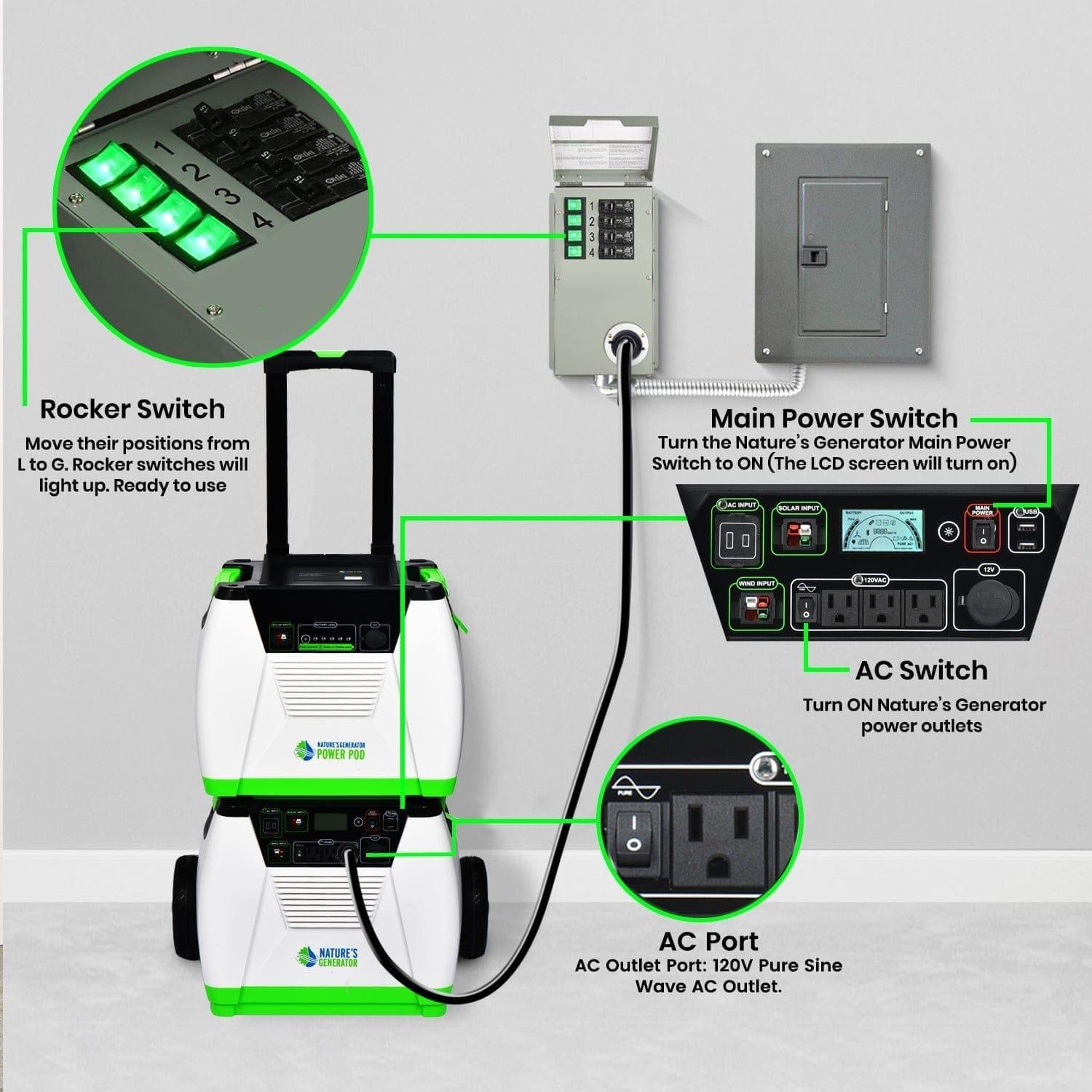 Refurbished - 120V 15A 4-Circuit Non-Automatic Transfer Switch