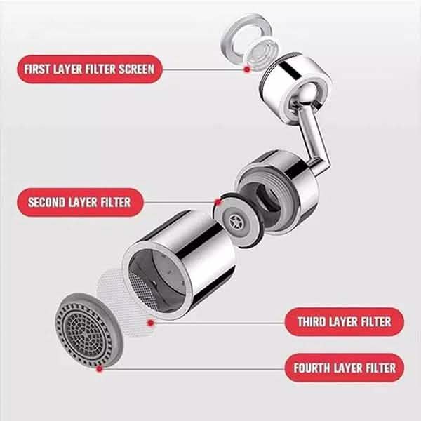 Rotatable Universal Splash Filter Faucet