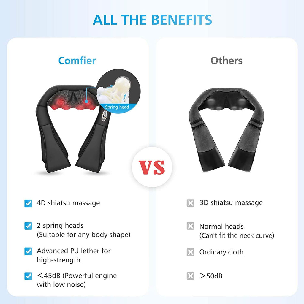 Shiatsu Neck and Shoulder Massager - 4D Back Massager with Heat