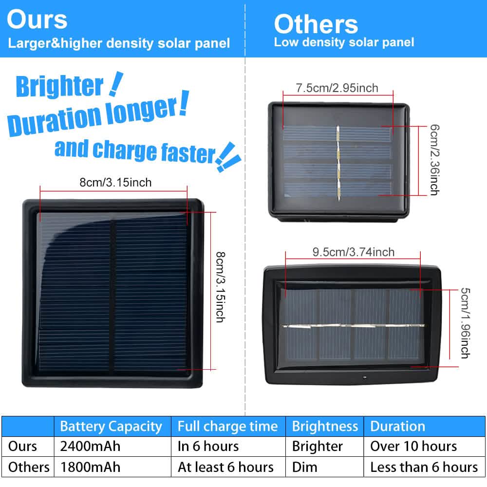 Solar Panel Powered 75.5 Ft. Warm White Rope String Fairy Lights