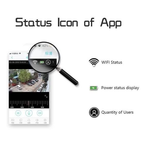 Solar Powered IP Camera with Rechargable Batteries HD 1080p Loop Recording