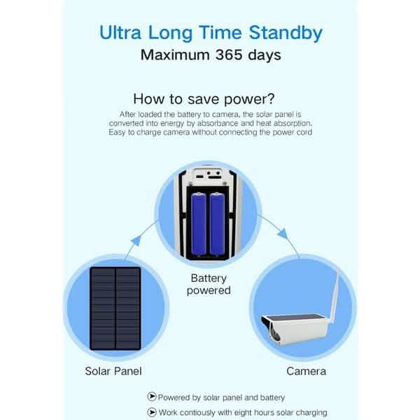 Solar Powered IP Camera with Rechargable Batteries HD 1080p Loop Recording