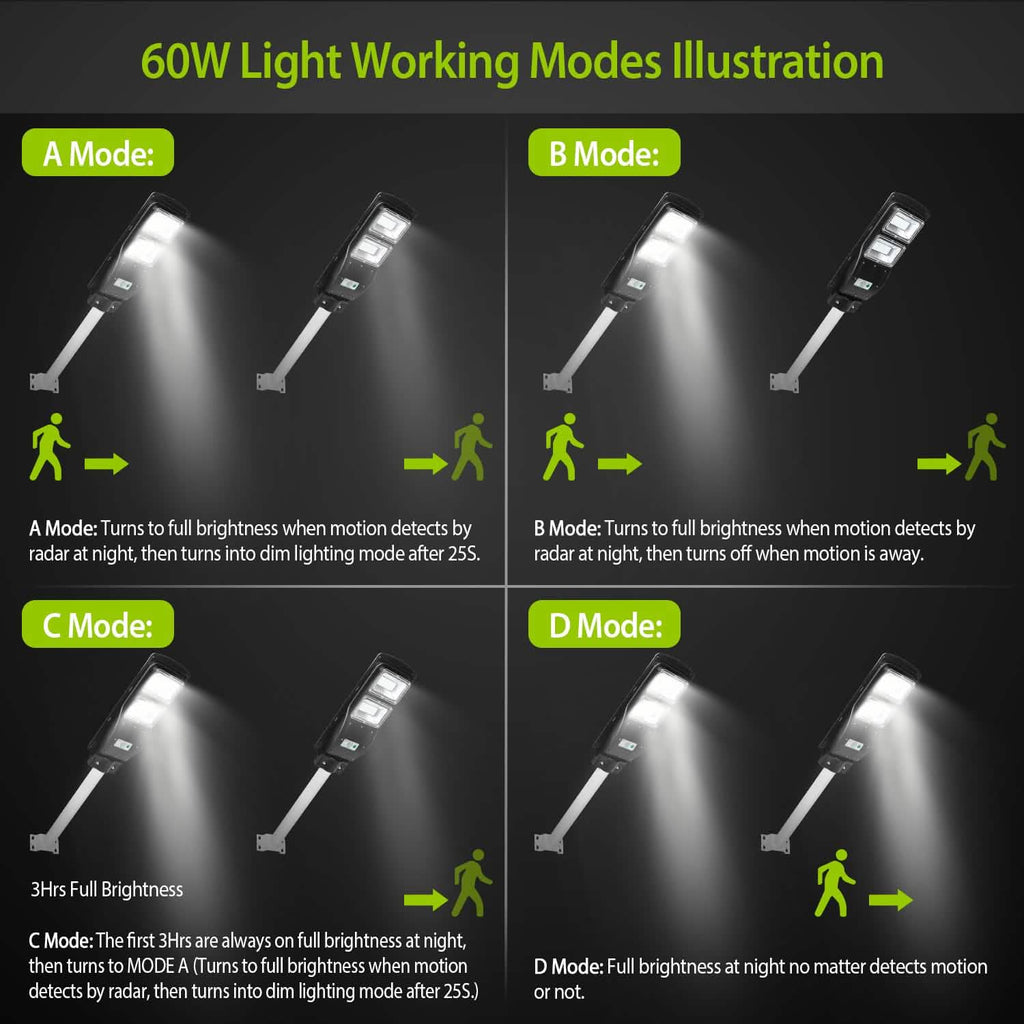 Solar Wireless IP65 Waterproof Street Path Light