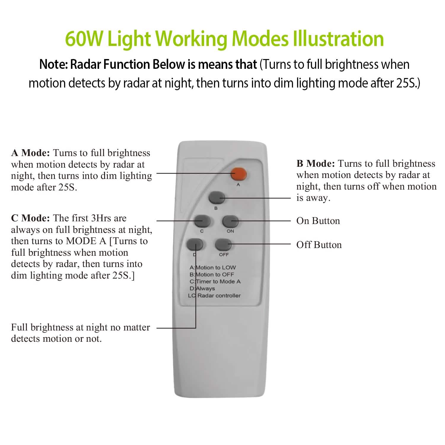 Solar Wireless IP65 Waterproof Street Path Light