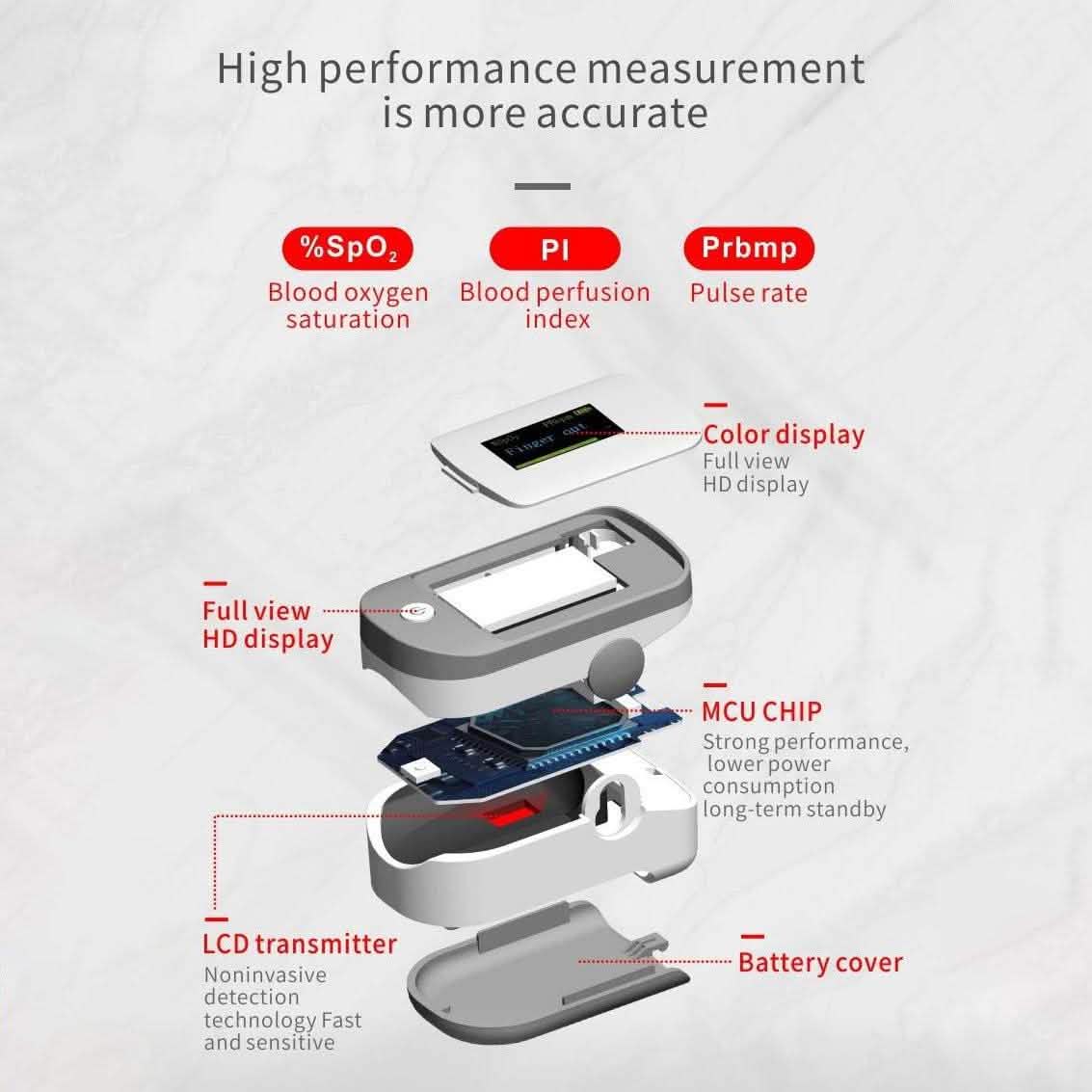 SRI Finger Tip Pulse Oximeter