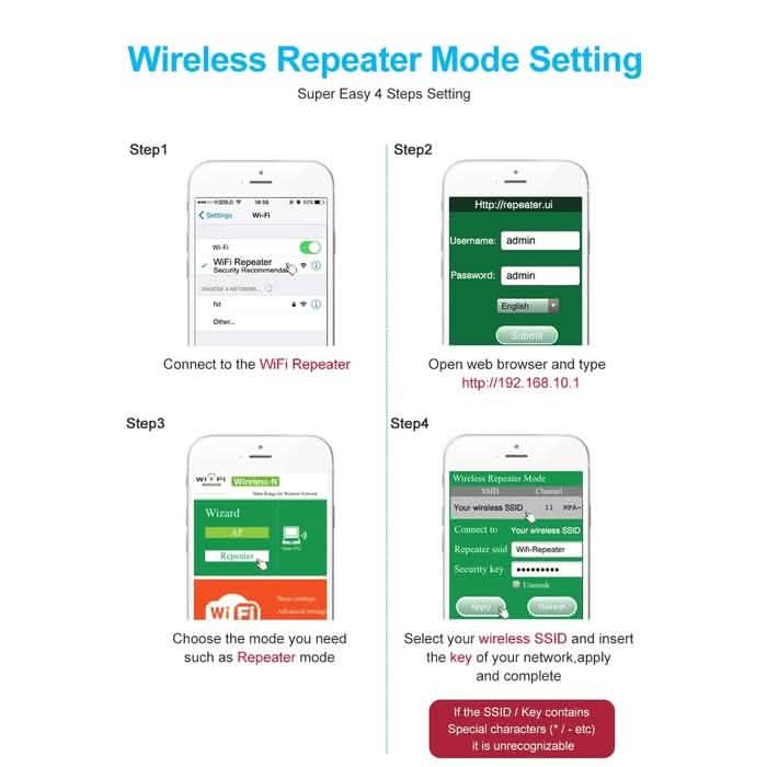 Super Boost WiFi Repeater