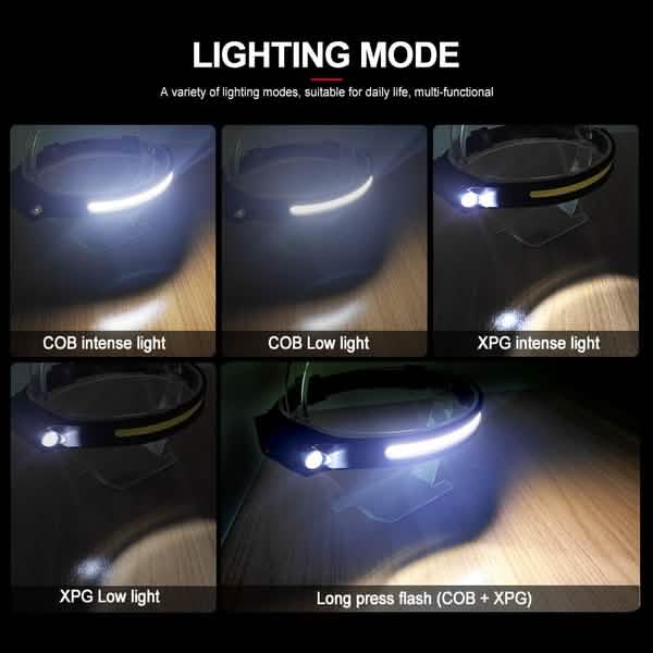 Super Bright LED Headlamp Flashlight Rechargeable