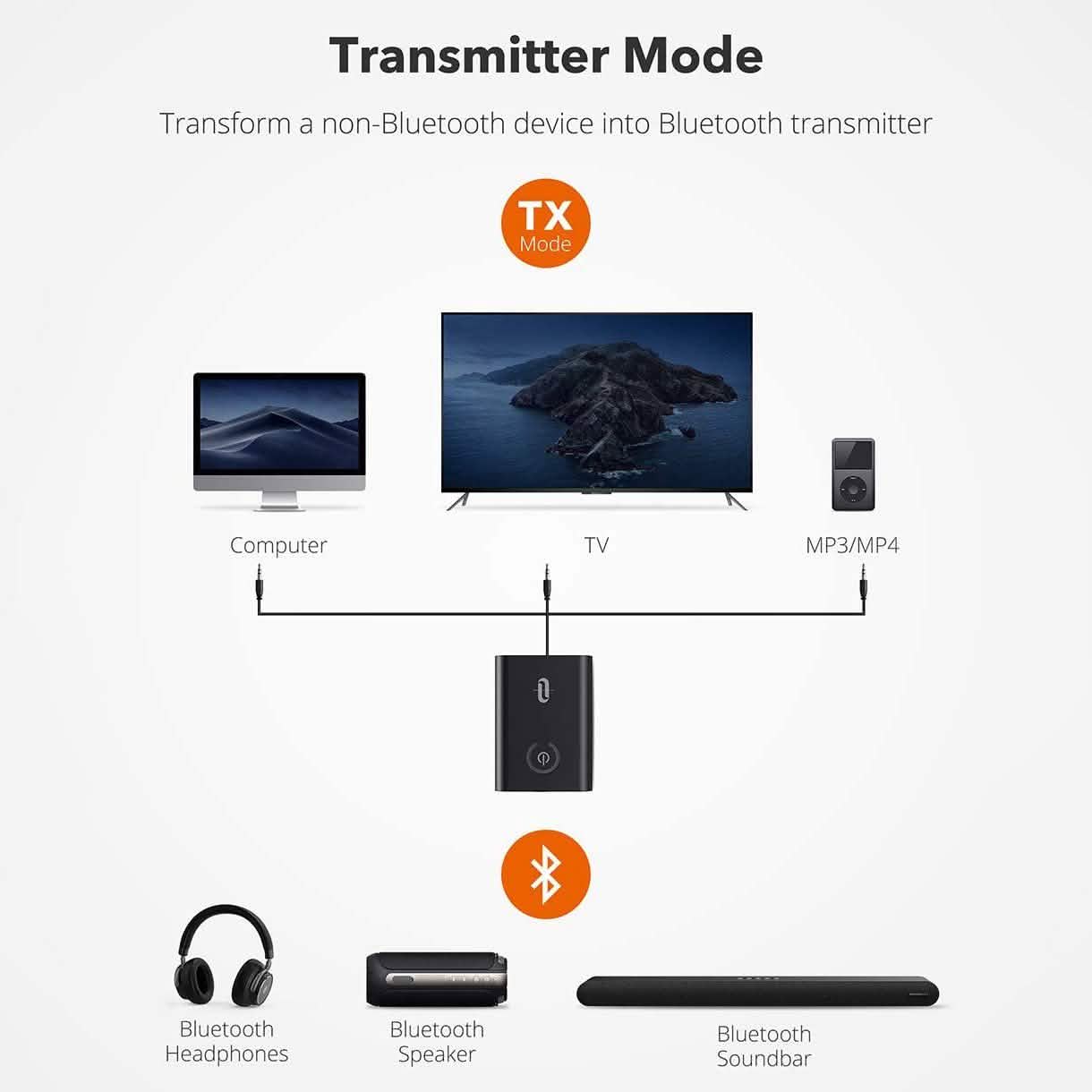 TaoTronics Bluetooth 5.0 Transmitter and Receiver