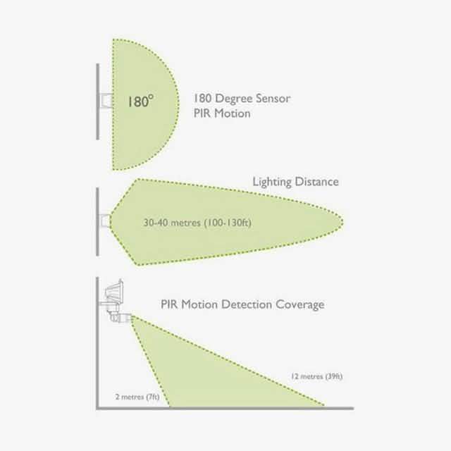 Ultra-Bright 60-LED Motion-Sensing Solar Flood Light