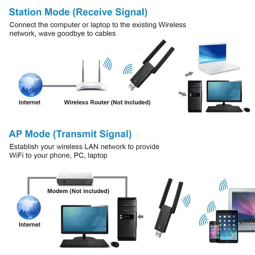 USB 3.0 WiFi Adapter AC1300 Mbps