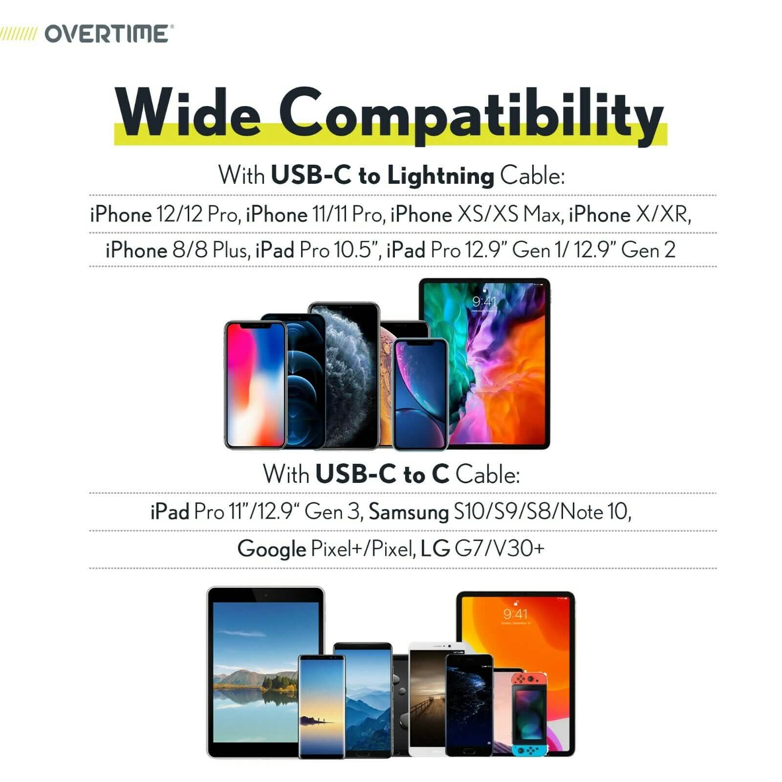 USB C Charger, Overtime 20W iPhone Fast Charger for iPhone and Android PD 3.0