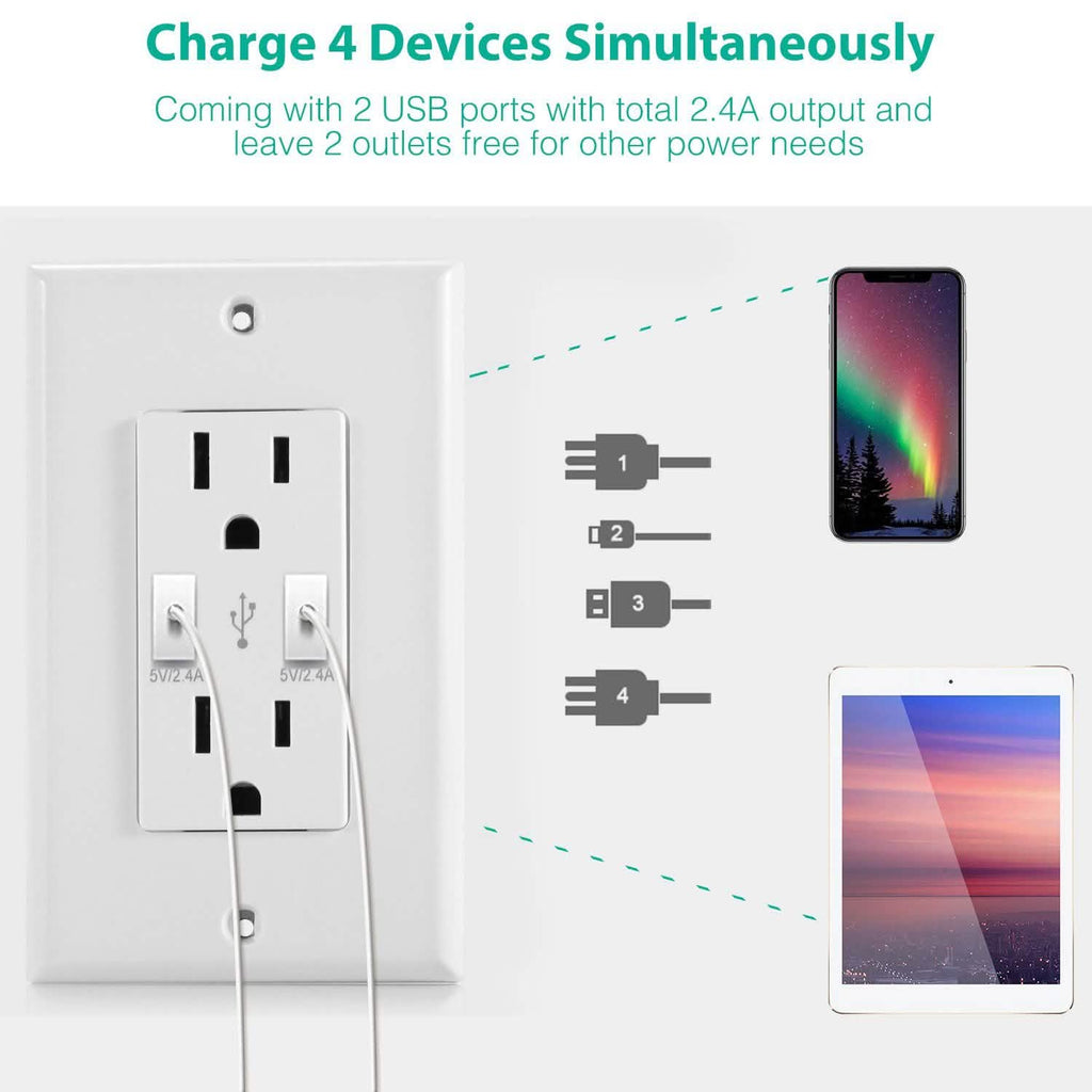 USB Wall Outlet Dual 2.4A USB Wall Charger