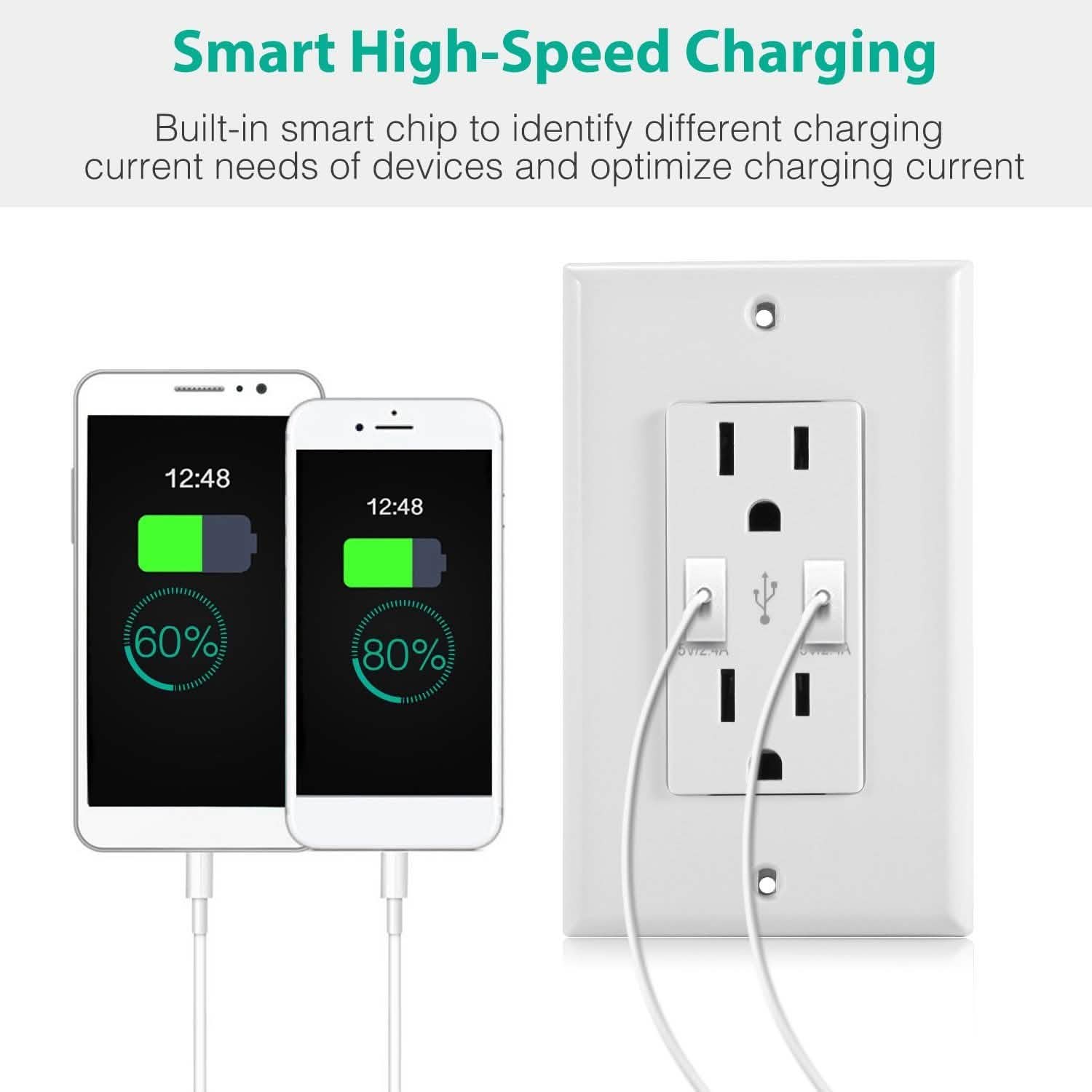 USB Wall Outlet Dual 2.4A USB Wall Charger