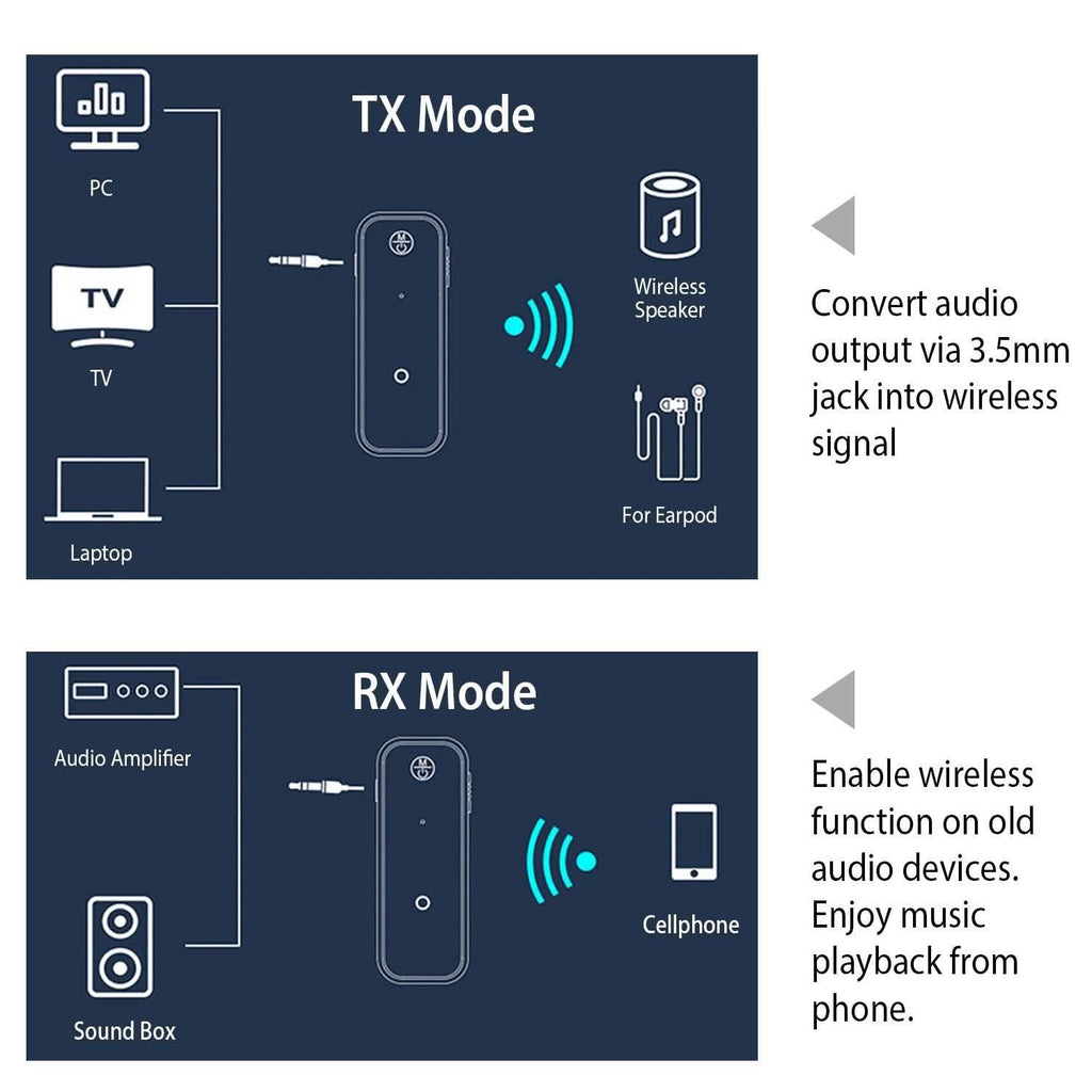 USB Wireless v5.0 Transmitter Receiver