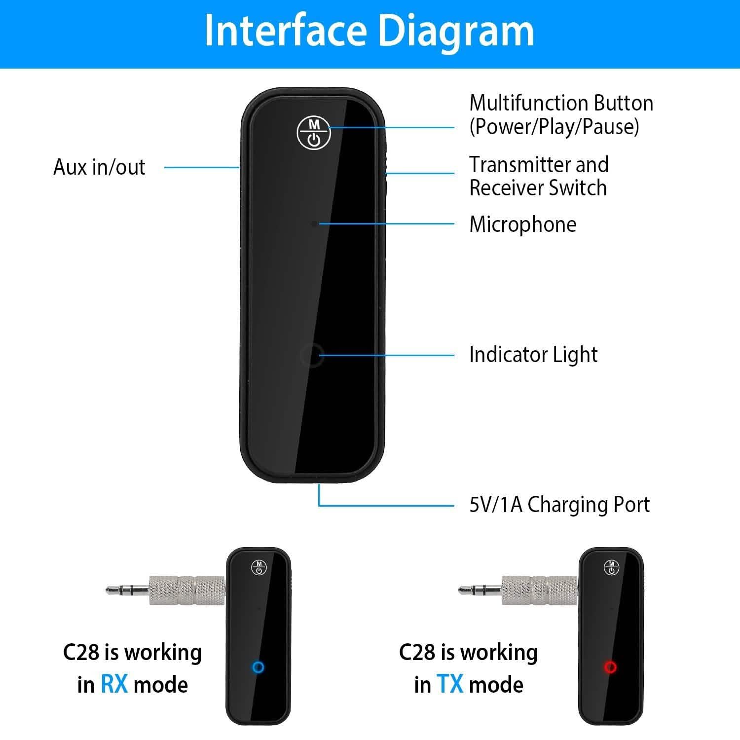 USB Wireless v5.0 Transmitter Receiver