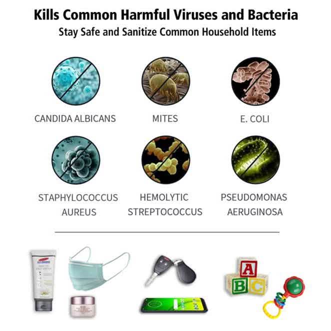 UV Sanitizer Bag Virus ZAP – Kills 99.99% Viruses, Germs and Bacteria