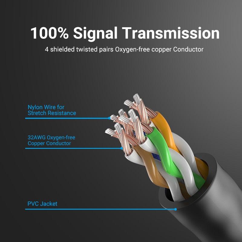 Vention Ethernet Cable Cat6 10Gbps RJ45 Slim Ethernet Patch Cable Cat6 Lan Cable Internet Modem Laptop Router Network Ethernet Cable For Modem PC Laptop Cable