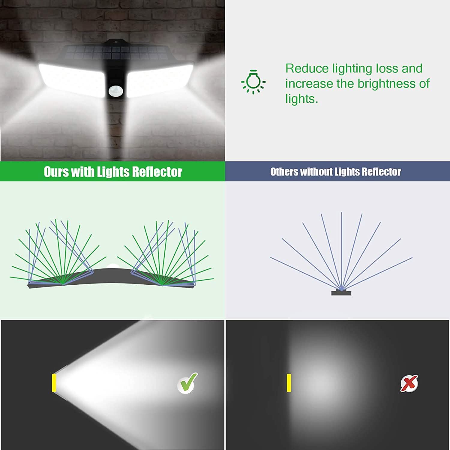 VOSONX Solar Powered Security Lights