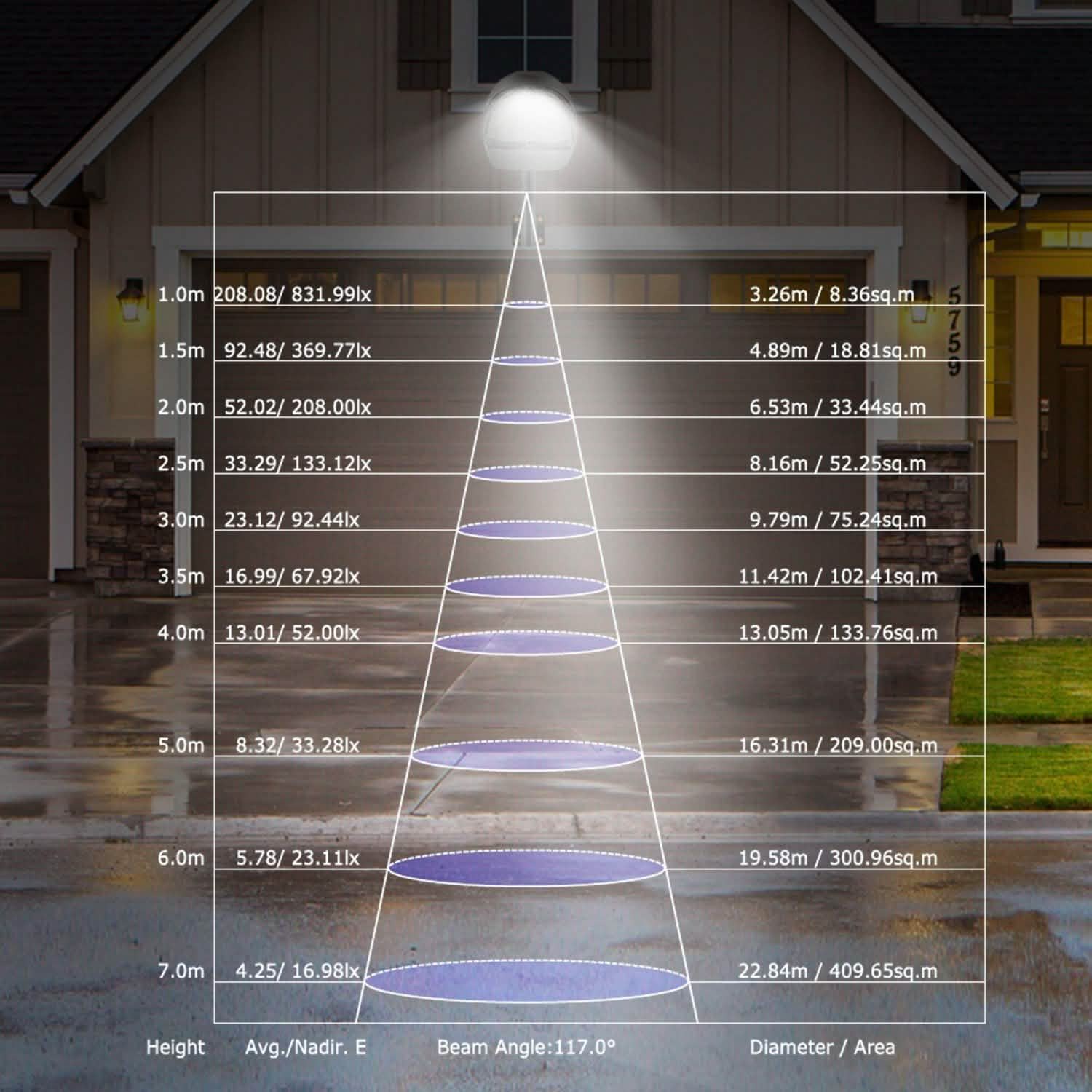 Wall Pack LED Lights 144LEDs Photocell Sensor Street Lamp IP65 Waterproof