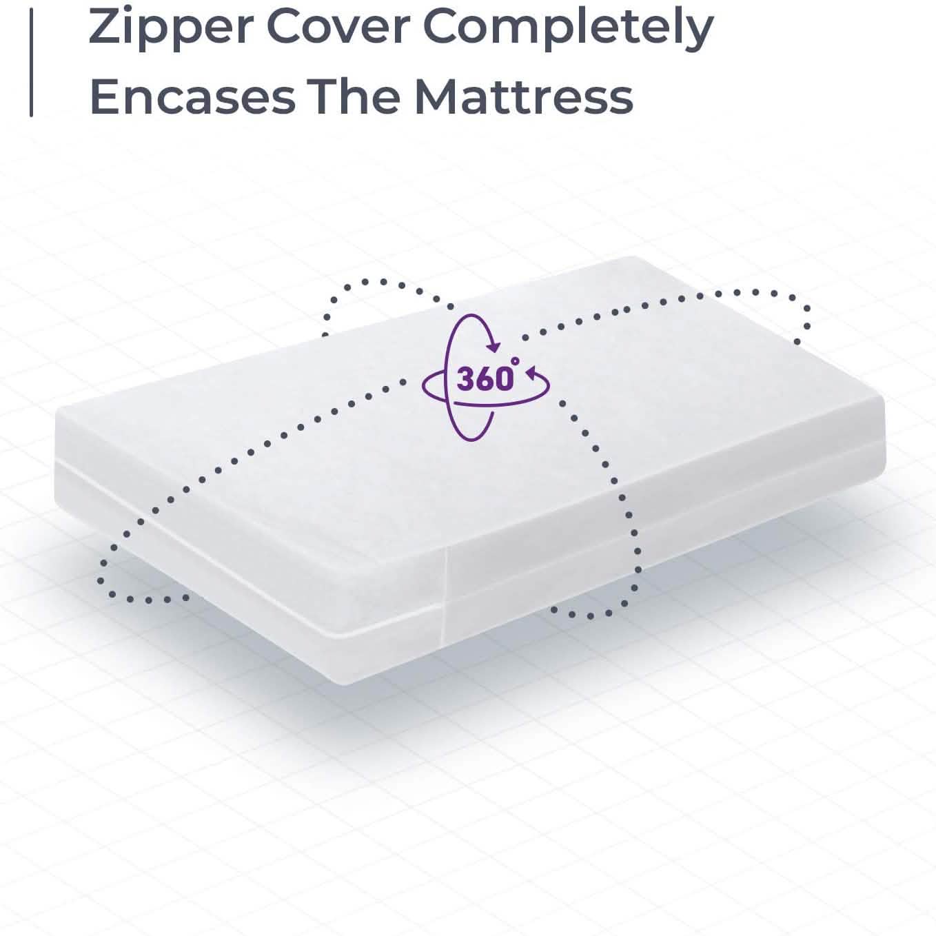 Waterproof Mattress Cover: Extra Heavy-Duty PVC Plastic Bed Protector