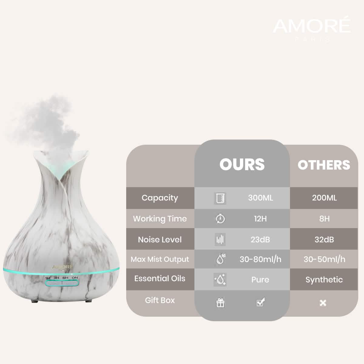 White Marble 300ml Ultrasonic Aroma Diffuser