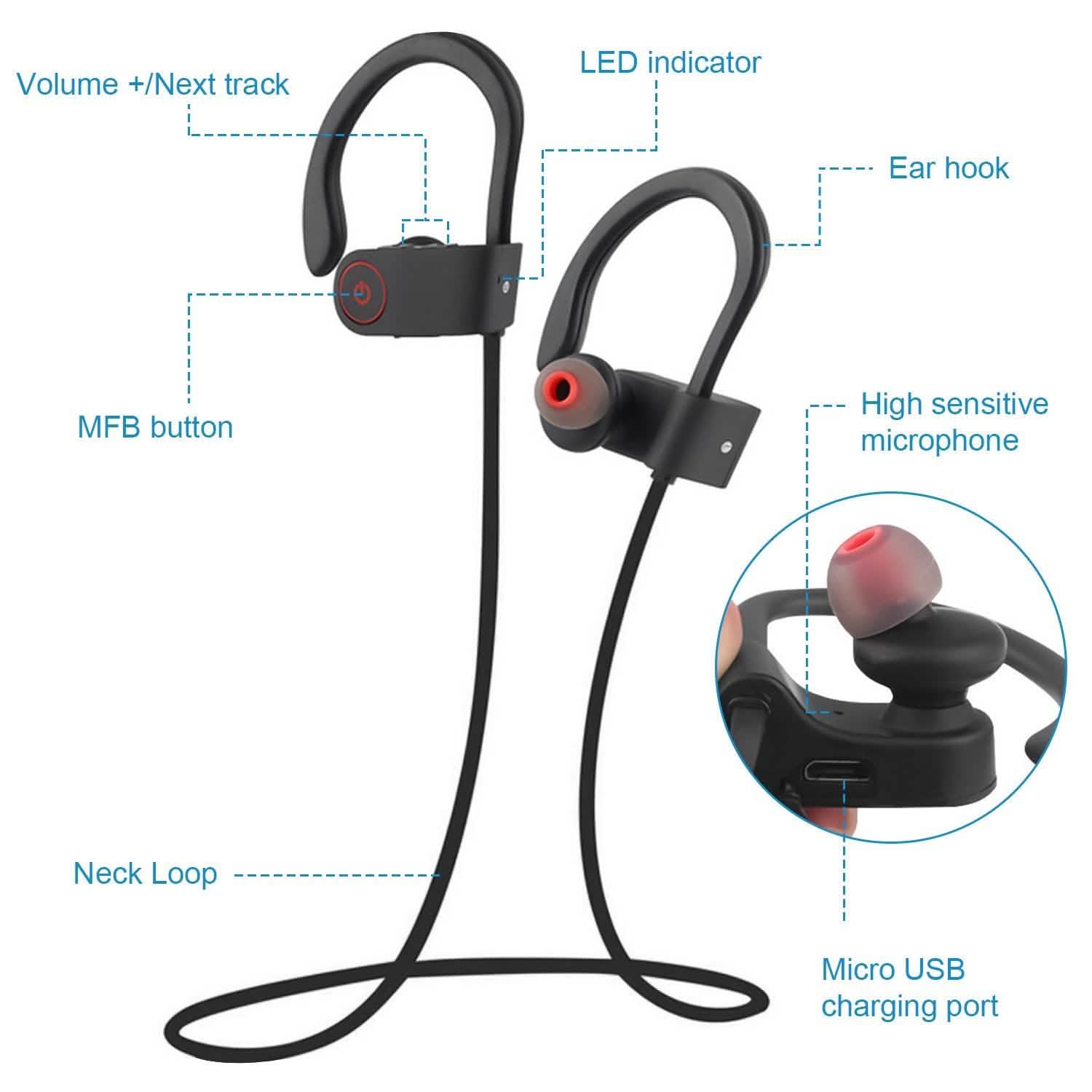 Wireless Headset IPX7 Waterproof
