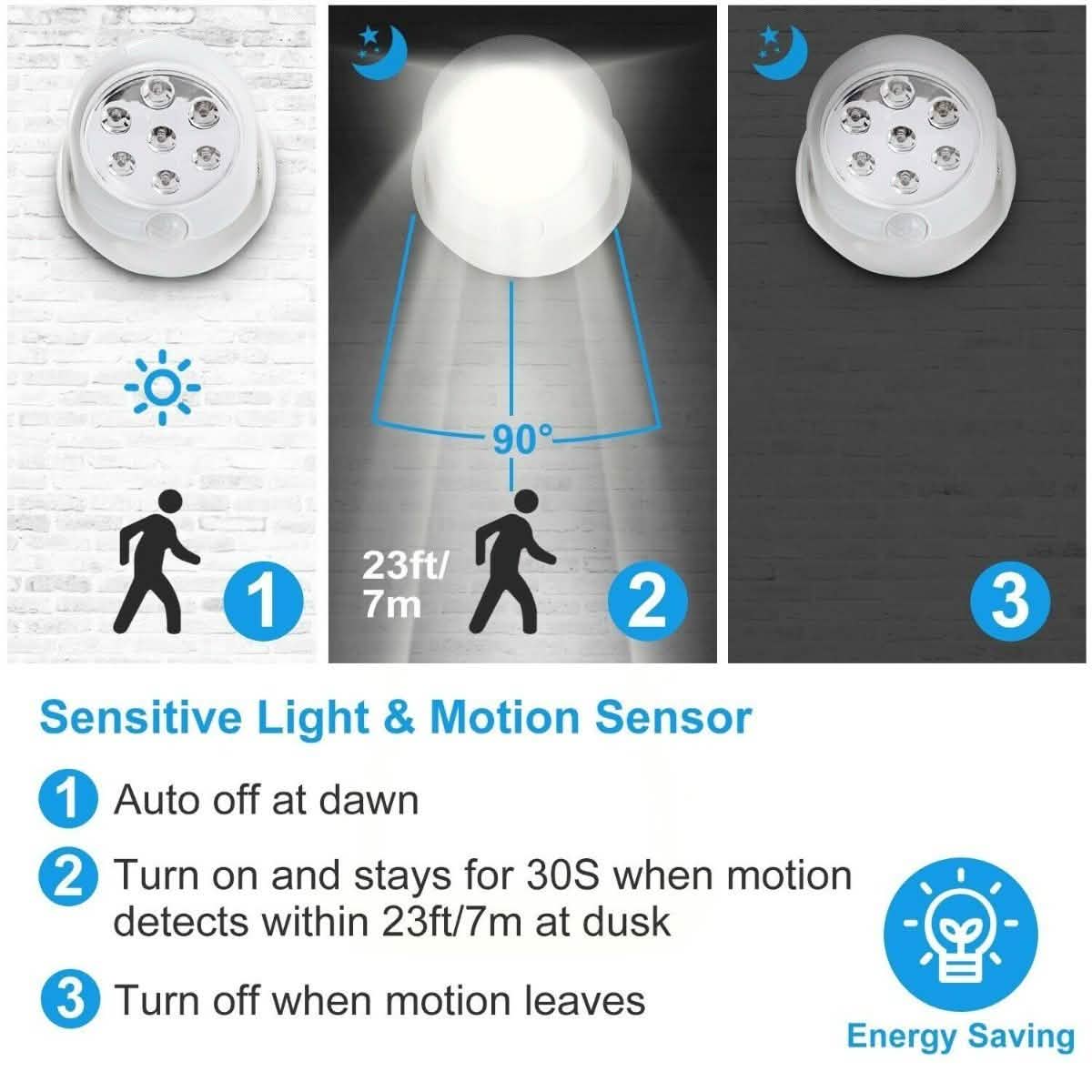 Wireless LED Spotlight 90° Motion Sensor Night Lamp